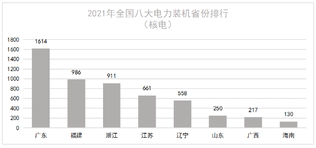 烟威成为核电之城! 山东核电即将大发展