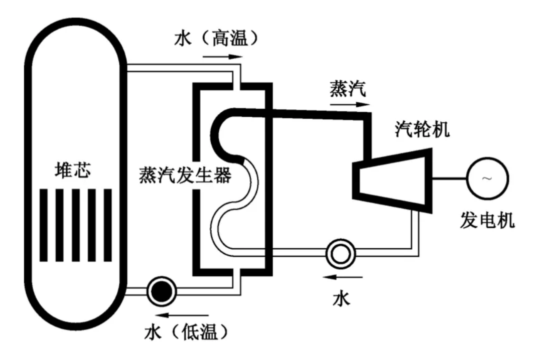 中国到底能建多少核电站,在哪建?